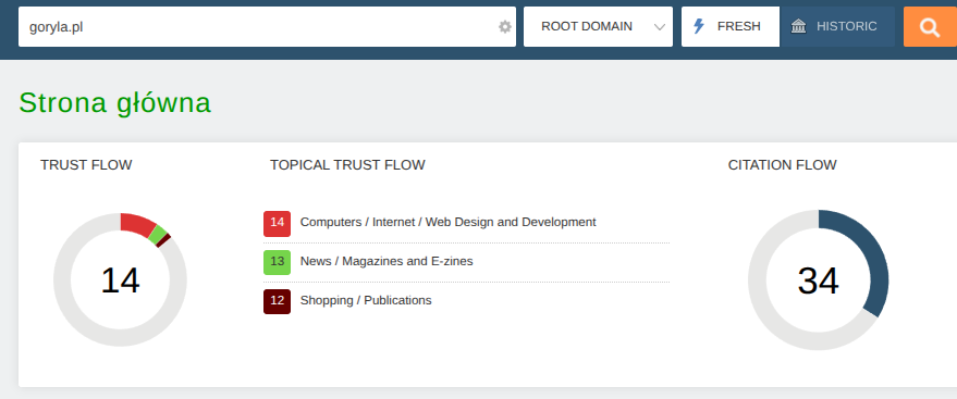 Majestic: metryki linków dla domeny goryla.pl (stan na 19.01.2026)